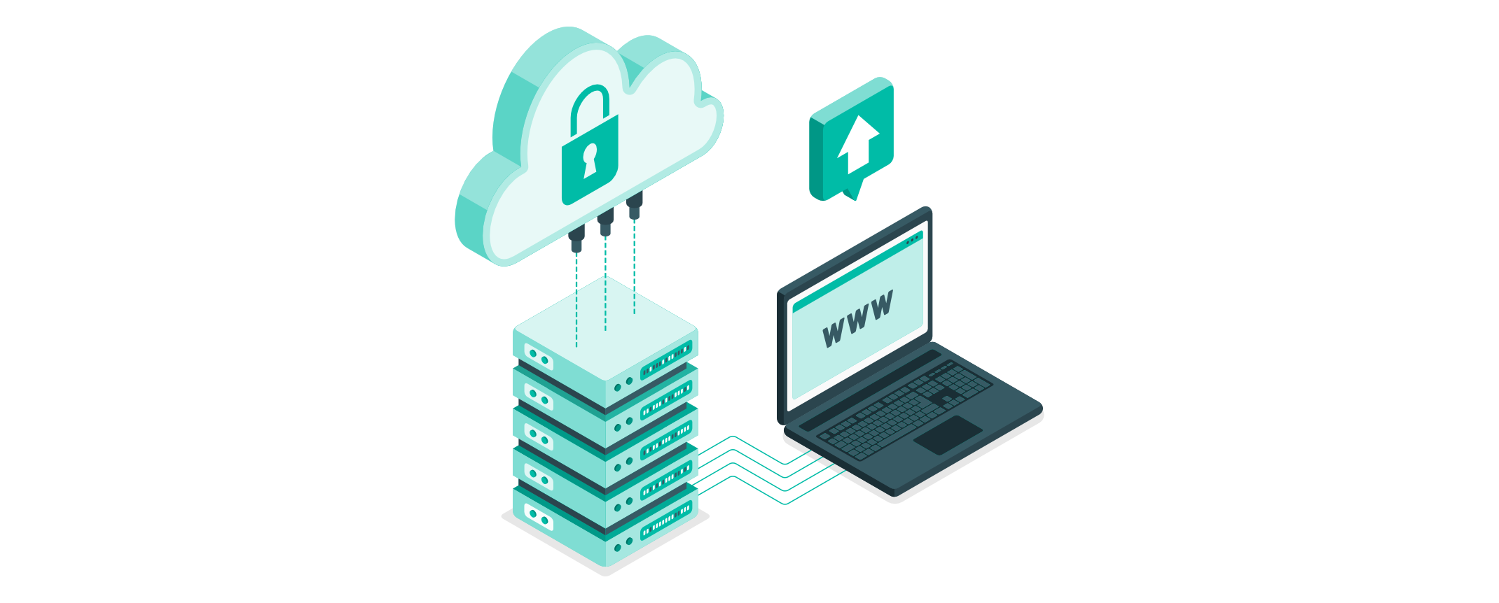 Eine Cloud mit Schloss-Symbol ist mit einem Server-Stack und einem Laptop verbunden, der WWW auf dem Bildschirm zeigt, und ein Upload-Symbol weist auf Datensicherheit in der Cloud hin.